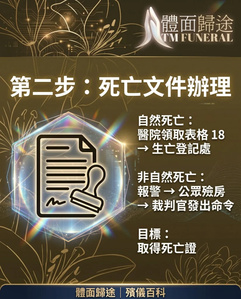 2026香港喪禮流程第二步：辦理死亡文件手續指引