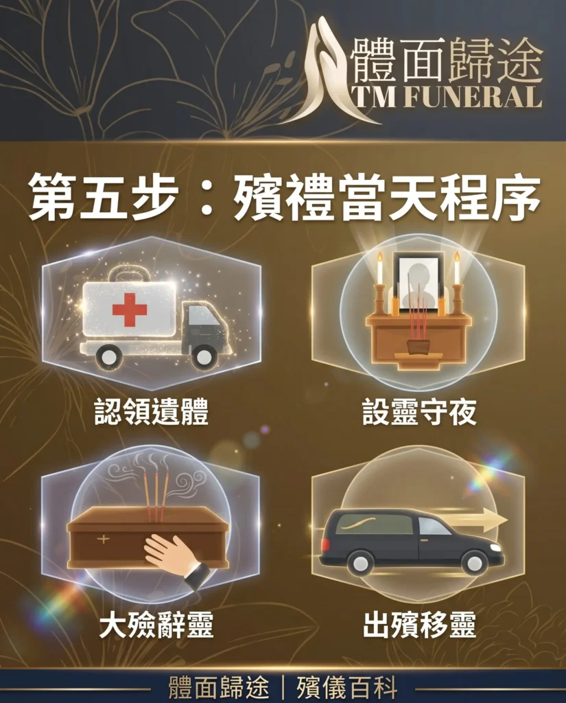 2026香港喪禮流程第五步：殯禮當天（告別時刻）