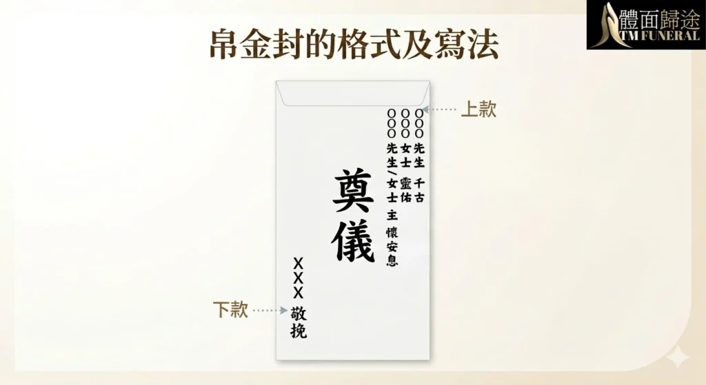 帛金寫法及格式