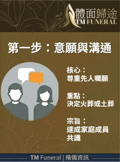 香港喪禮流程第一步：家屬溝通與尊重先人意願