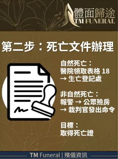 香港喪禮流程第二步：辦理死亡文件手續指引