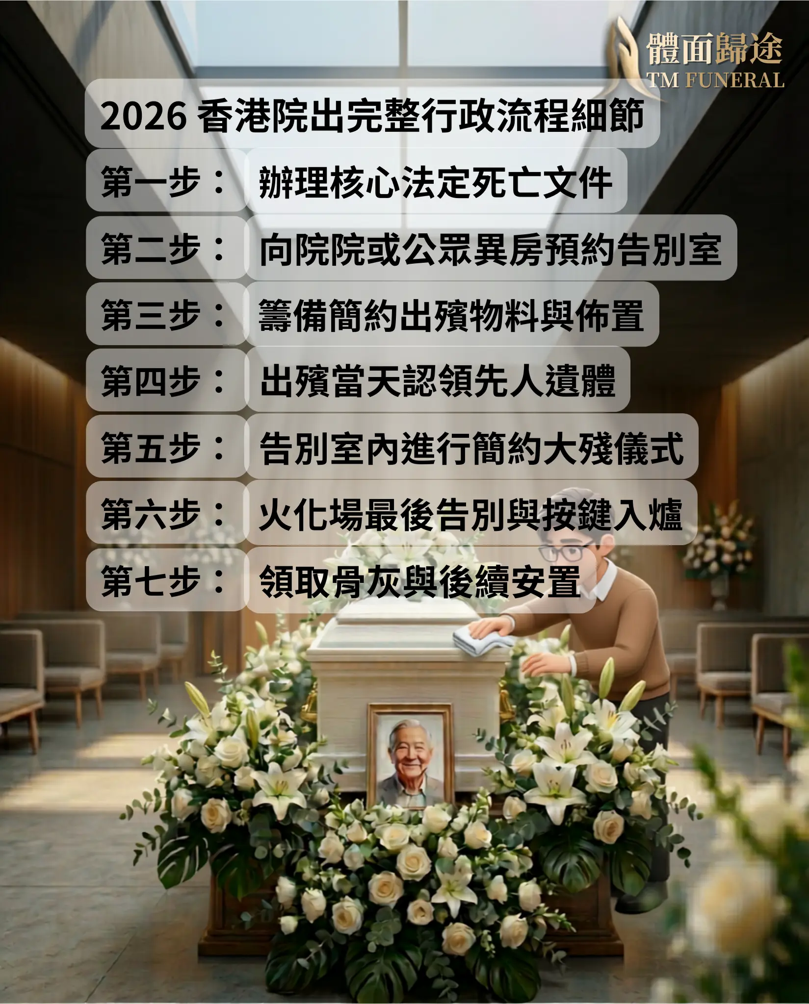 體面歸途 2026 香港院出完整行政流程七步全拆解。圖卡背景為管家在告別室體面整理白色棺木與鮮花,左側清晰列出步驟:第一步辦理核心法定死亡文件(表格11/12/18),第二步預約登記告別室,第三步籌備簡約出殯物料,第四步認領遺體,第五步跨宗教簡約大殮,第六步火化場最後告別,第七步領取骨灰與綠色殯葬安置。